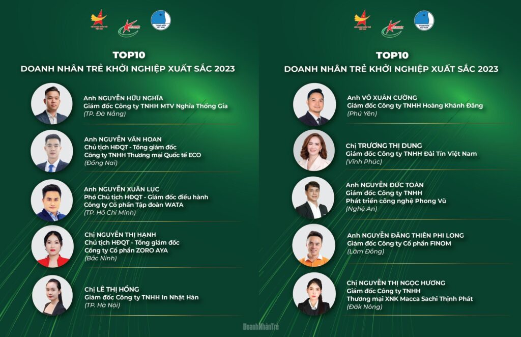 5 hội viên YBA Lâm Đồng đạt giải khởi nghiệp xuất sắc 2023